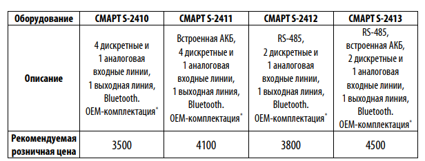 Таблица цен на ГЛОНАСС трекеры SMART от Навтелеком